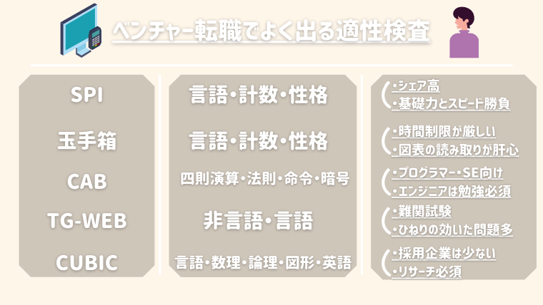 ベンチャー転職でよく出る適性検査の一覧