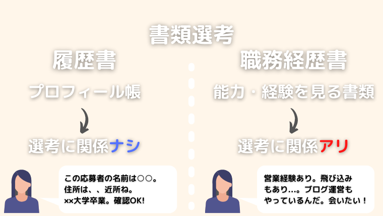 履歴書と職務経歴書の違い