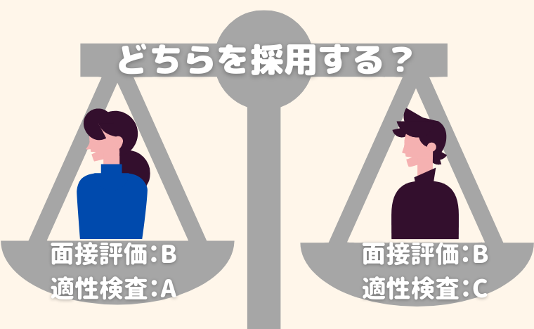 どちらを採用する？面接評価B、適性検査Aの人と面接評価B、適性検査Cの人