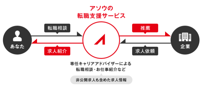 アソウヒューマニーセンター