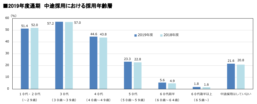 40代の転職はなんとかなる