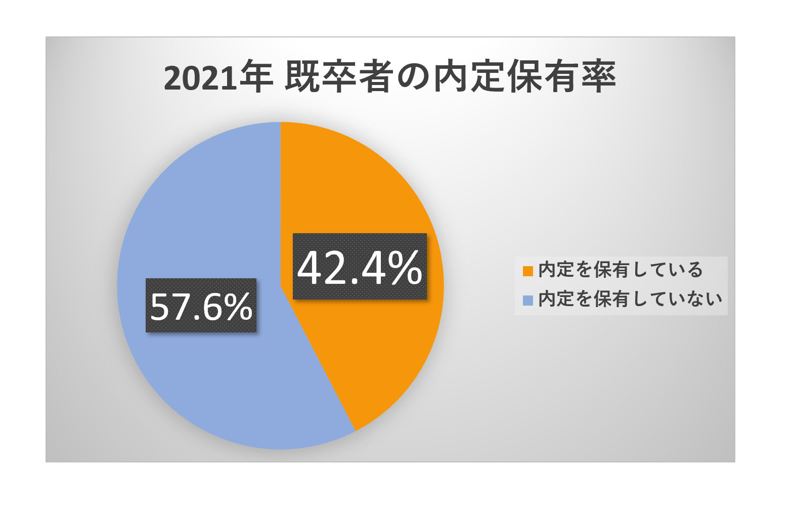 既卒者は正社員になれないって本当？