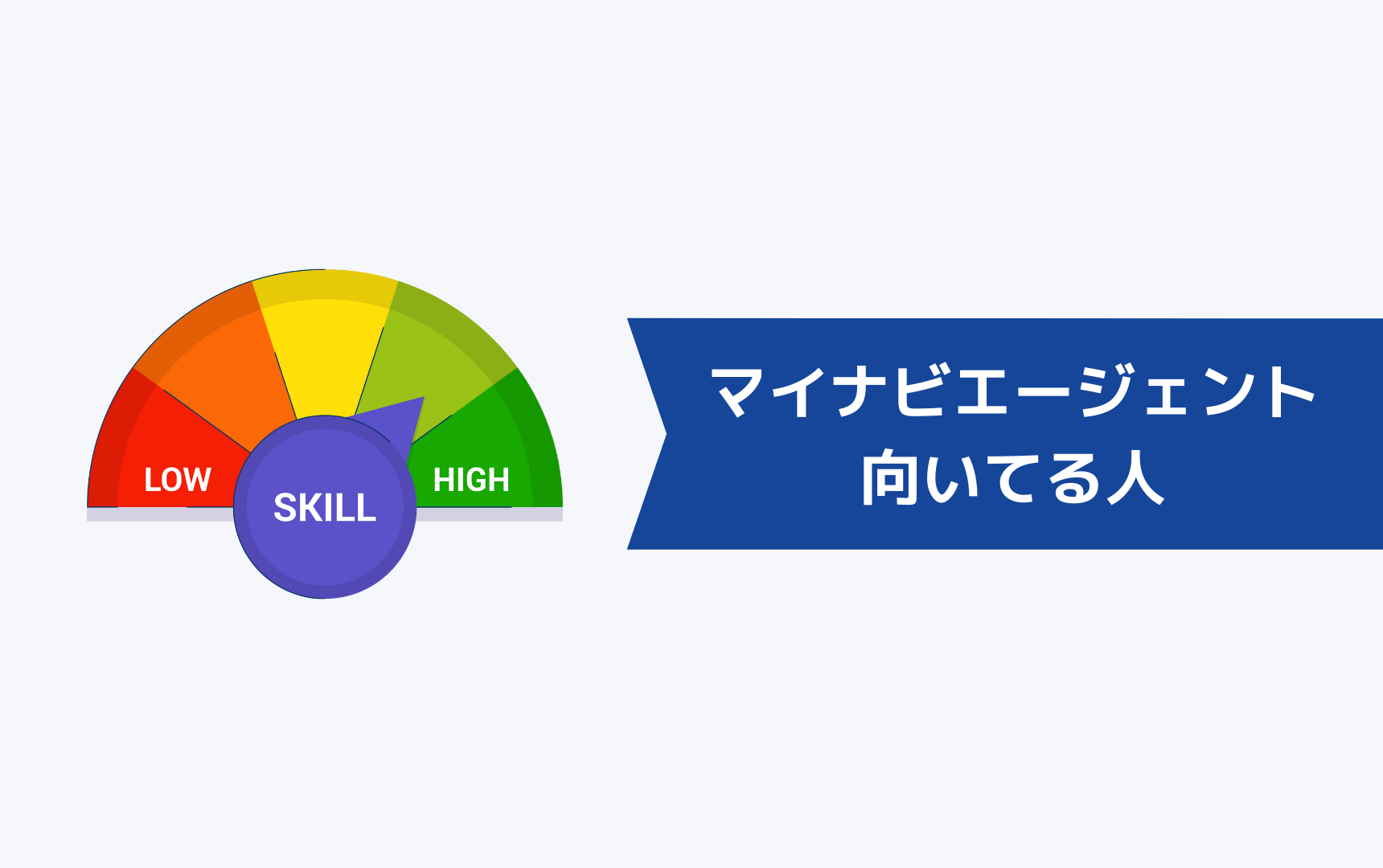 マイナビエージェントが向いている人