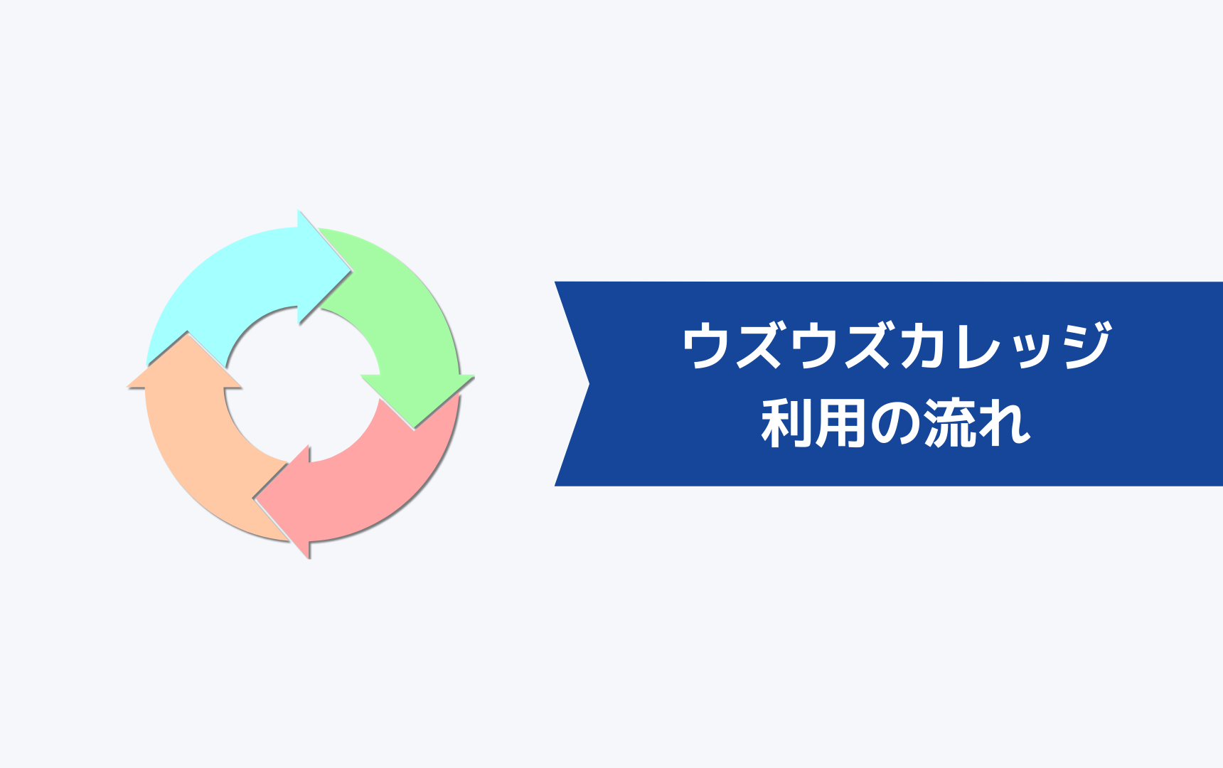 ウズウズカレッジの利用の流れ