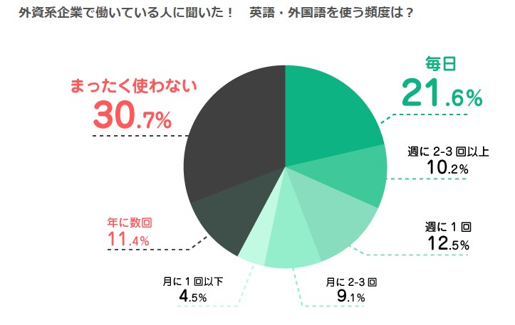 英語の必要性