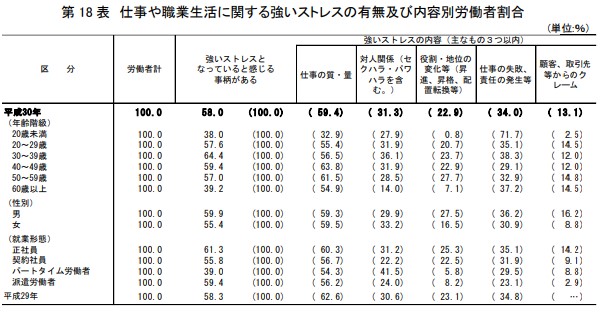 職場のストレス