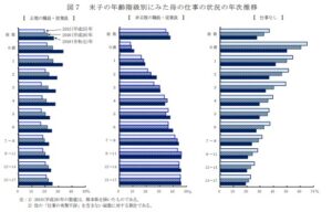 仕事なし比率