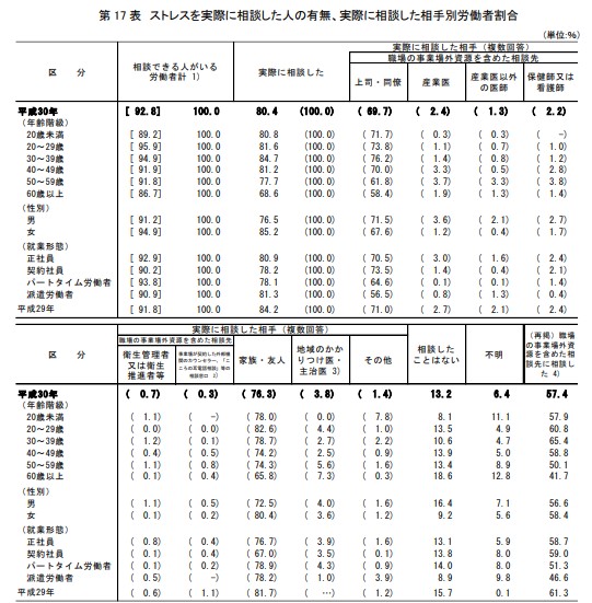 人間関係相談