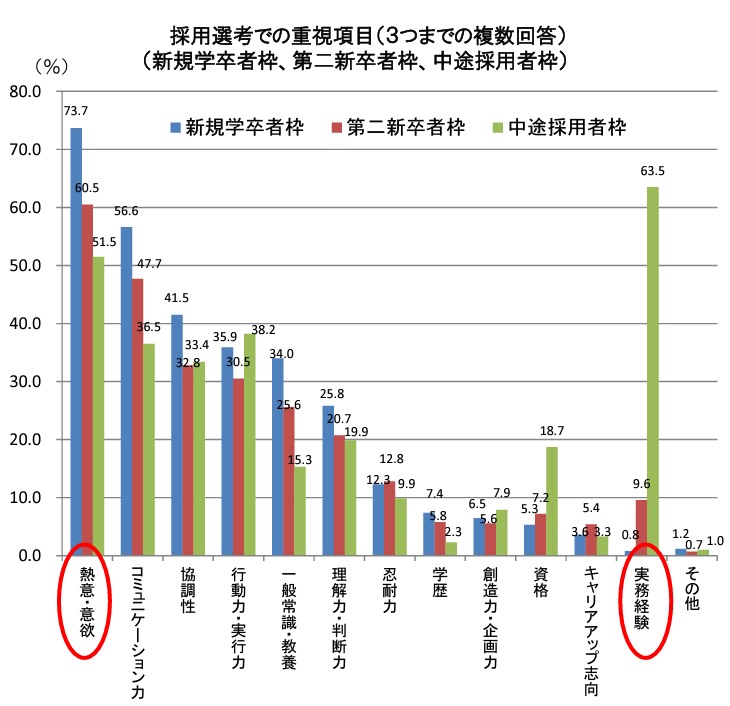 ブランク・空白期間に何もしてない人が転職を成功させる方法を解説