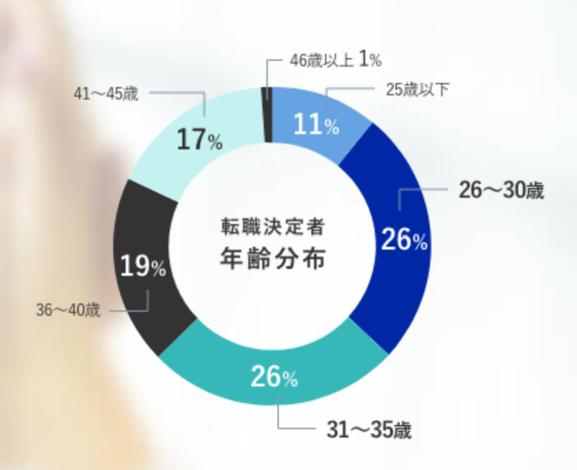 Geekly（ギークリー） 評判の口コミ・評判は？しつこい・やばいと言われる悪い口コミが本当なのか徹底調査！