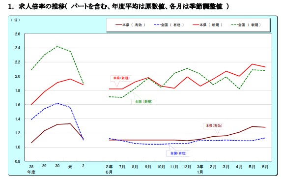 鹿児島の有効求人倍率