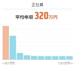 保育士の平均年収