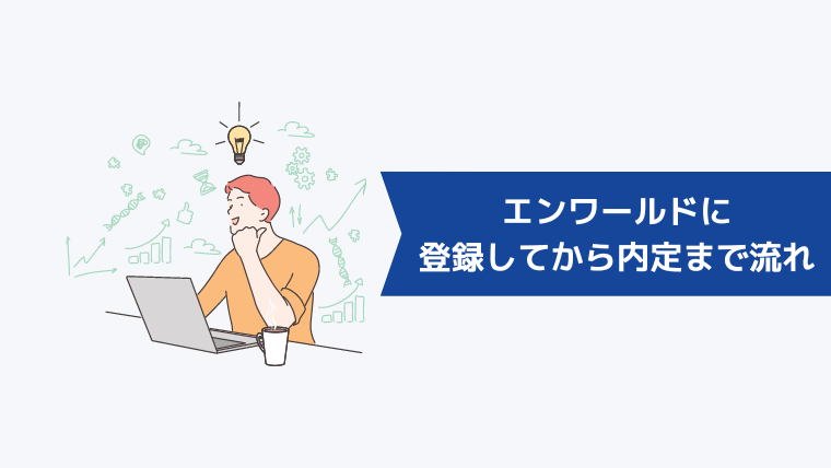 エンワールドに登録してから内定までの流れ