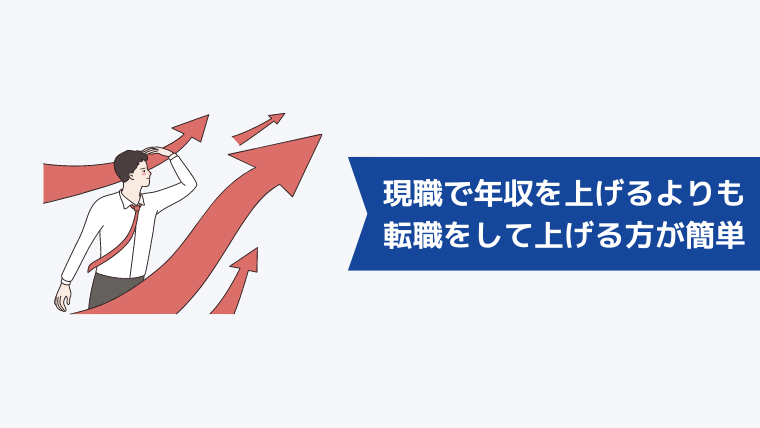 現職で年収を200万上げるよりも転職をして上げる方が簡単