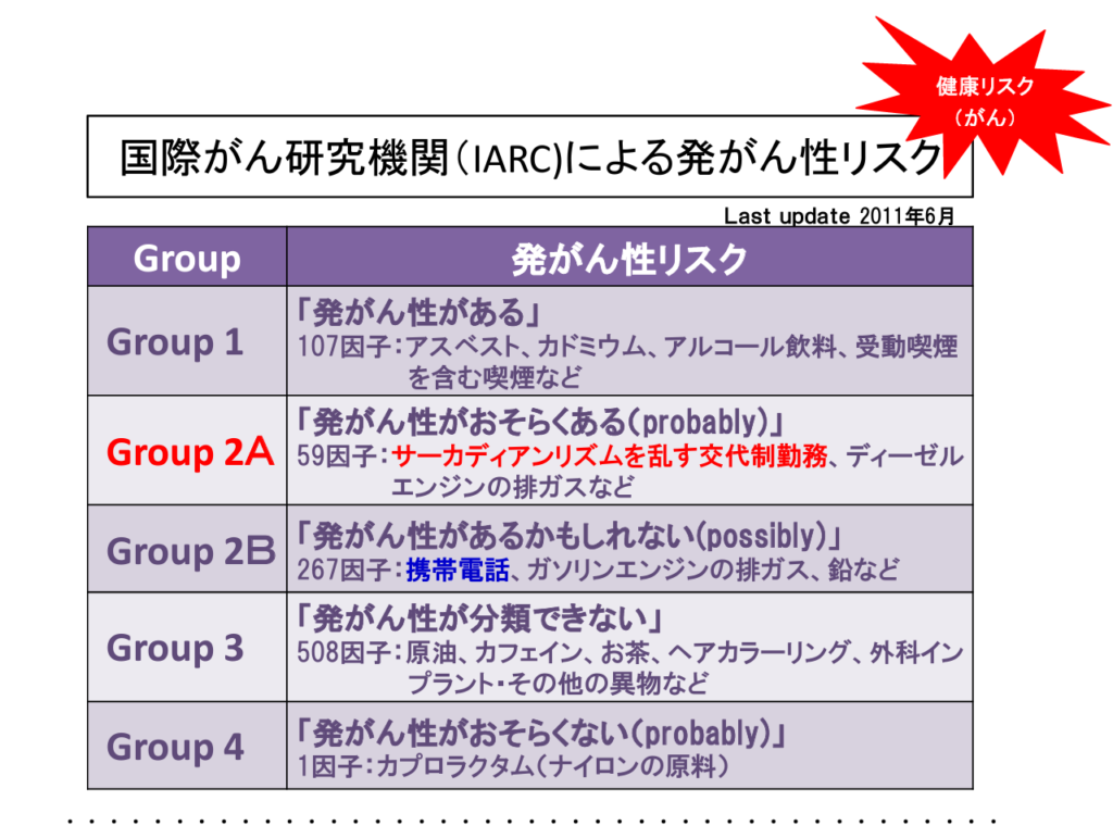 発がん性がある