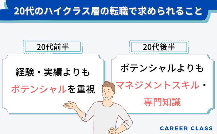 20代のハイクラス層の転職で求められること