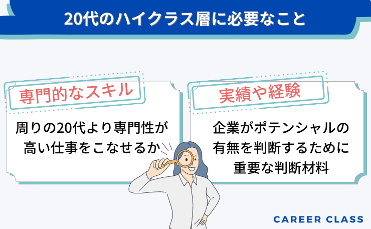 20代のハイクラス層に必要なこと