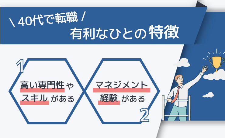 40代の転職はどんな人に有利かの例を挙げたイメージ画像