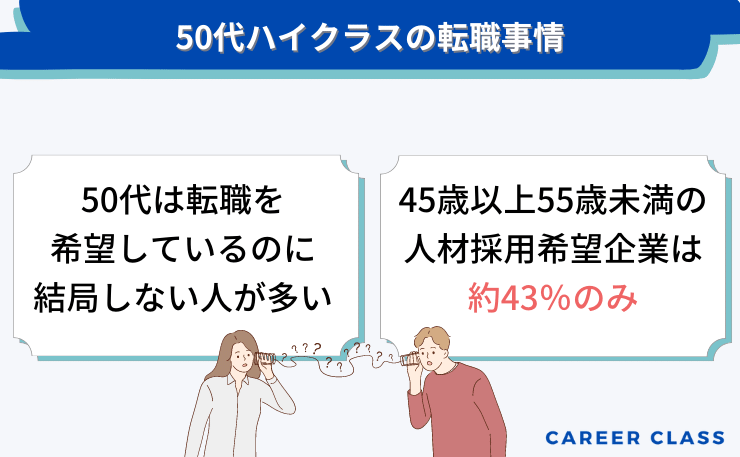 50代ハイクラスの転職事情