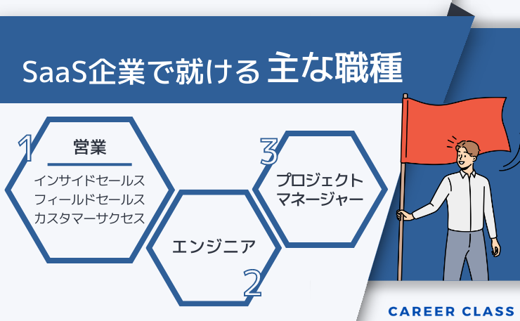 SaaS企業で従事できる主な職種をまとめたイメージ画像