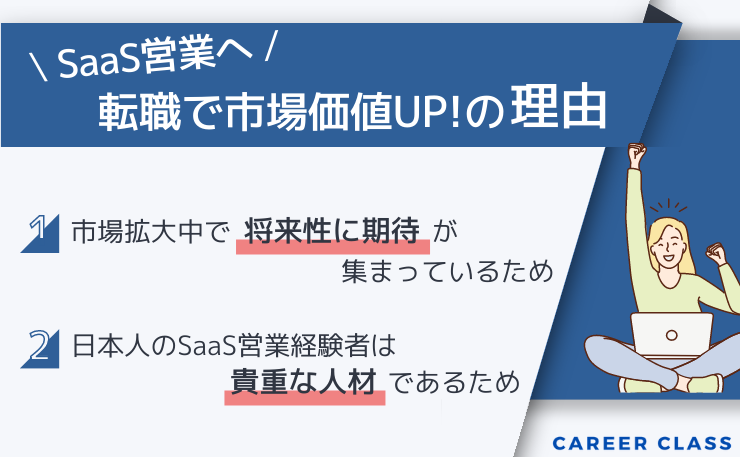 SaaS企業への転職で今後の市場価値を挙げられる理由をまとめたイメージ画像