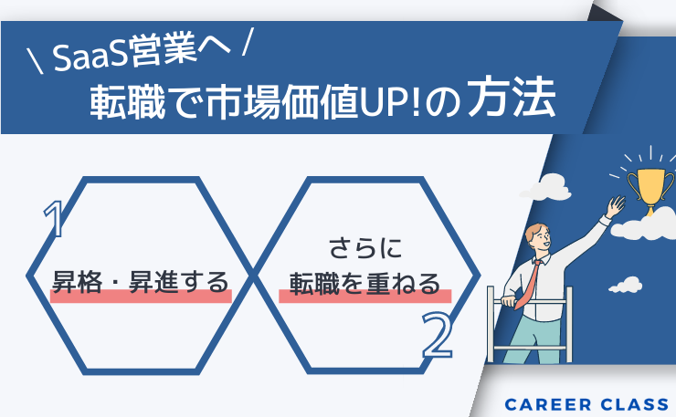 SaaS企業への転職で今後の市場価値を上げる方法をまとめたイメージ画像