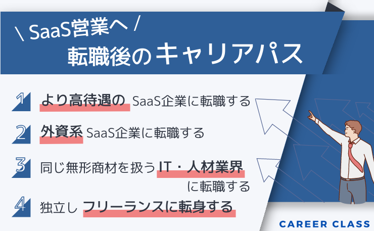 SaaS企業への転職後のキャリアパスをまとめたイメージ画像