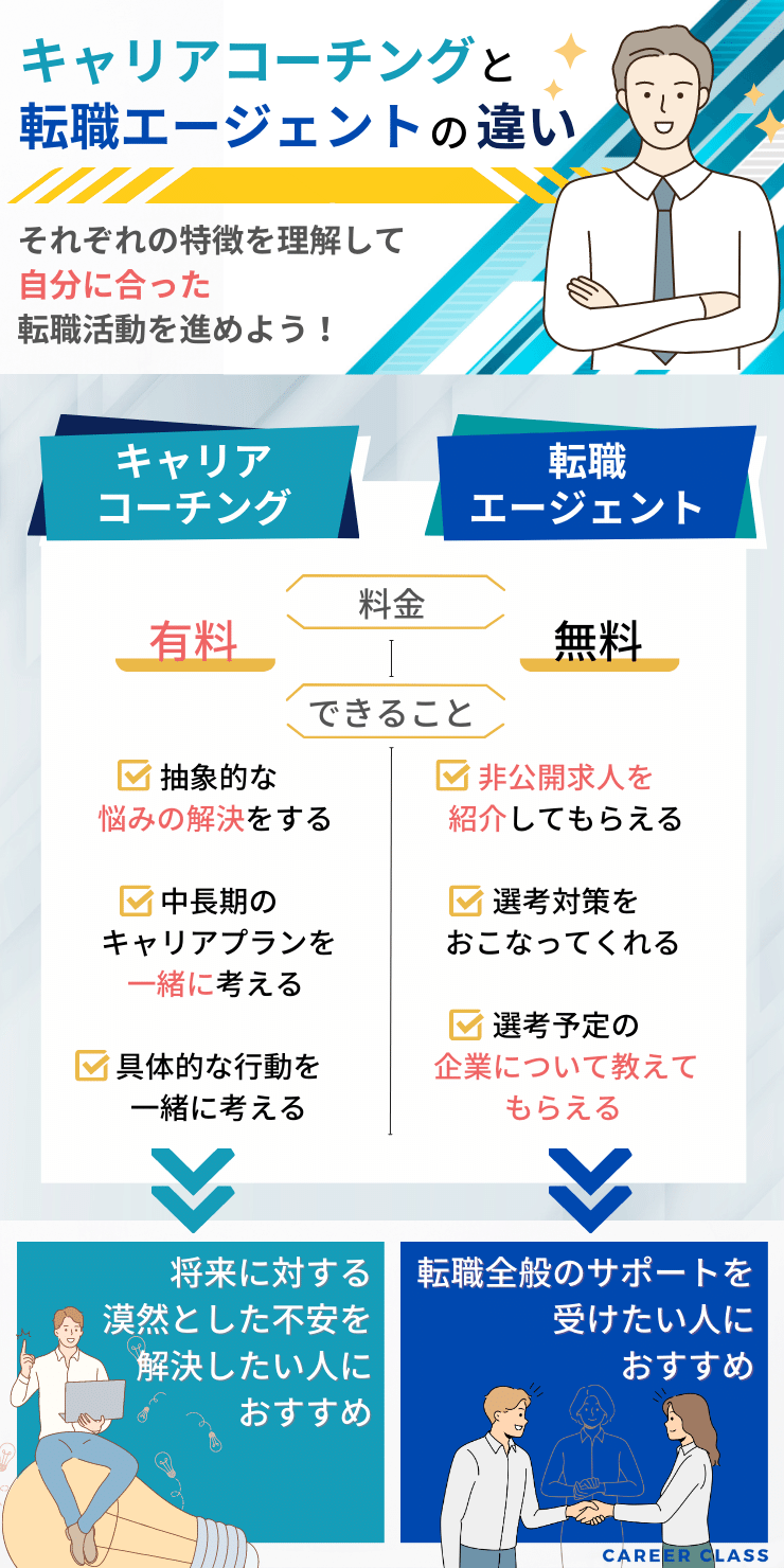 キャリアコーチングと転職エージェントの違い