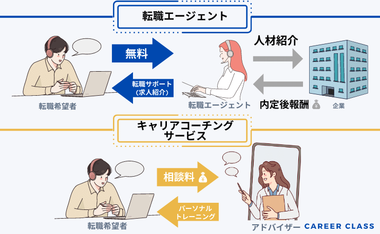 キャリアコーチングと転職エージェントの違い