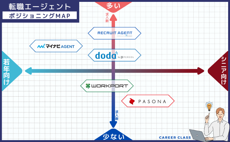 ポジションMAP【全員おすすめ】