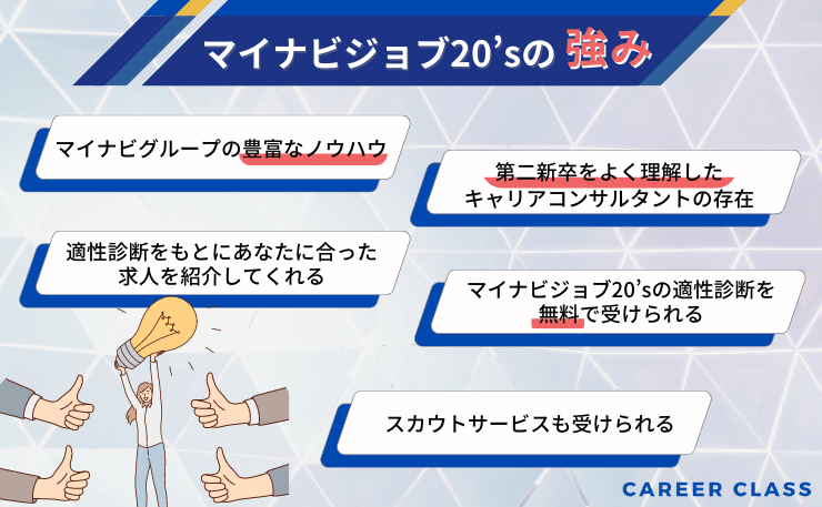 マイナビジョブ20’sの強み