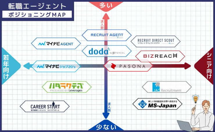 エージェントポジションMAP