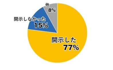 障害者のオープン就労率