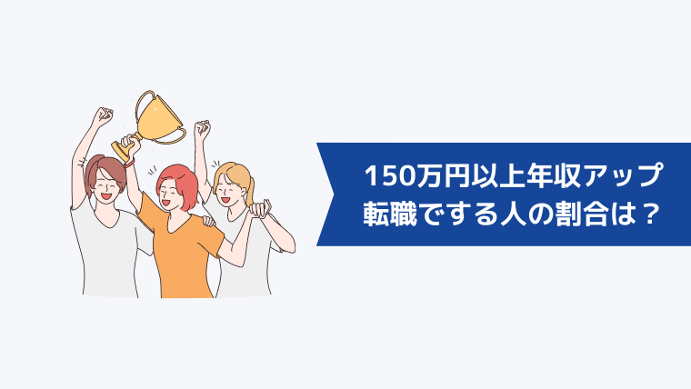 転職で150万円以上年収アップする人の割合は？