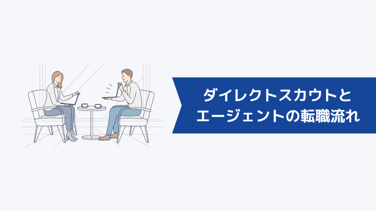 リクルートダイレクトスカウトの登録から転職成功までの流れ