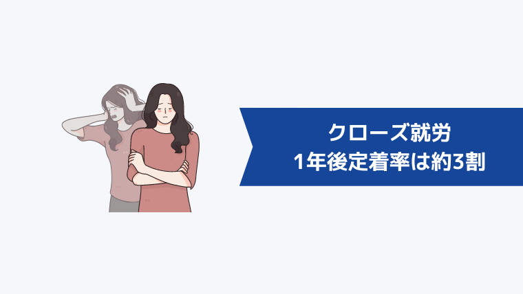 発達障害者におけるクローズ就労の1年後定着率は約3割