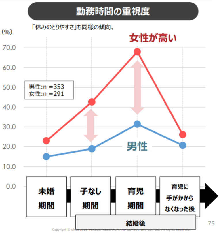 パーソル総合研究所「女性活躍推進に関する定量調査」