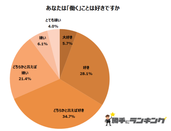 働くことに関するアンケート