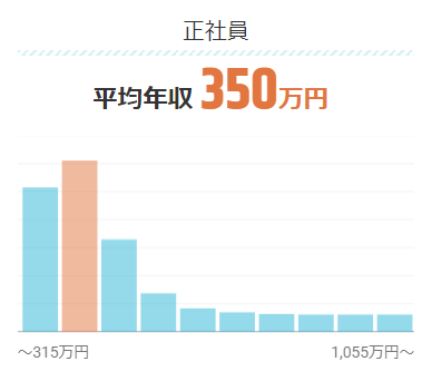 求人ボックス・奈良の平均年収