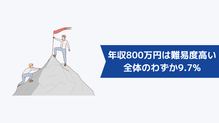 年収800万円の難易度は高い！全体のわずか9.7%