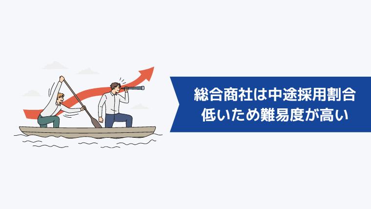 総合商社は中途採用の割合が低いため難易度が高い