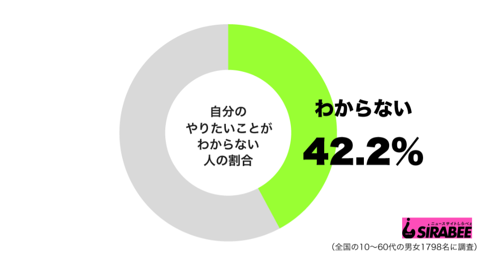 やりたい仕事がない　転職　20代