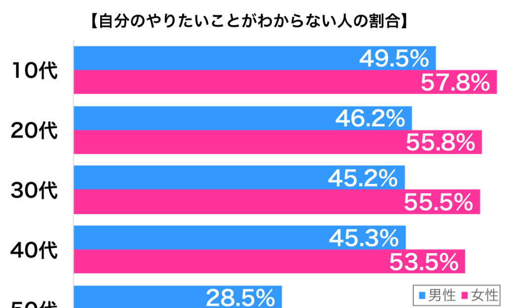 やりたい仕事がない　転職　20代