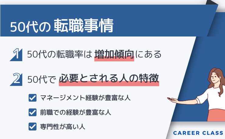 50代での転職事情を挙げたイメージ画像