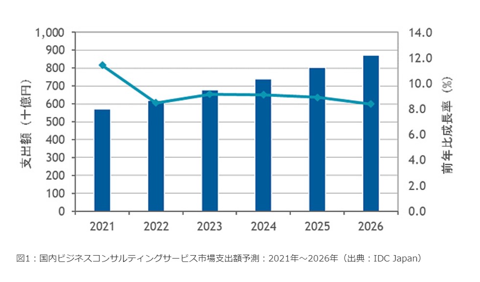 コンサル　転職　第二新卒