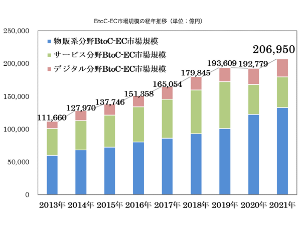 経済産業省_デザイナー市場