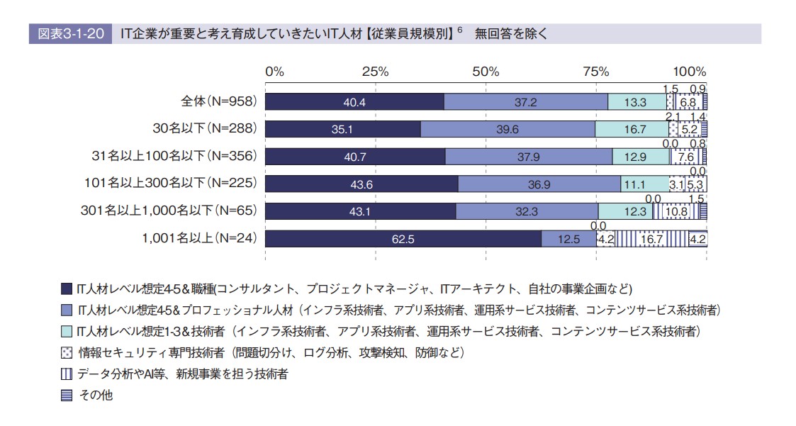 プロジェクトマネージャー　転職