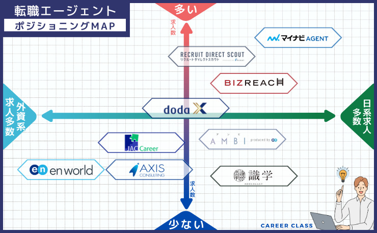 ポジションMAP【20代ハイクラス】