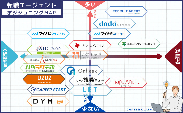 ポジションMAP【20代転職】