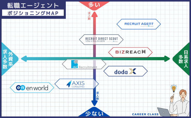 ポジションMAP【30代ハイクラス】